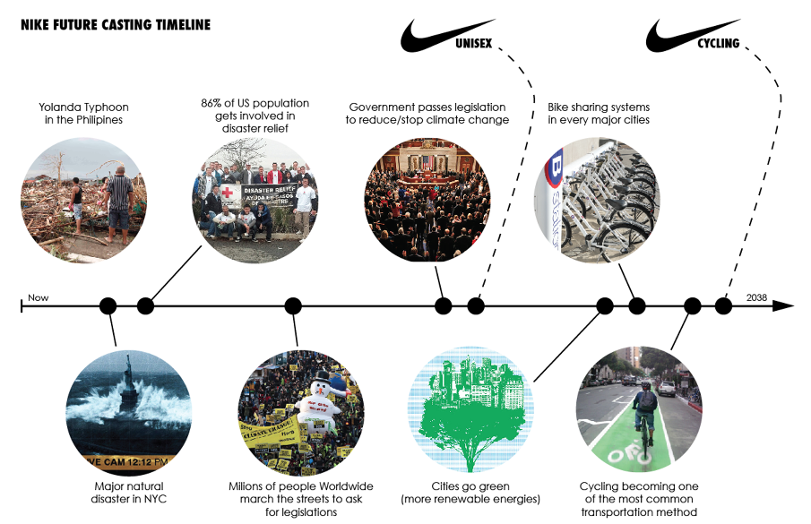 nike timeline ,nike free männer ,nike free 5.0 weiß ,nike free 5.0